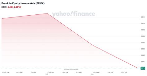 feifx|Franklin Equity Income Fund .
